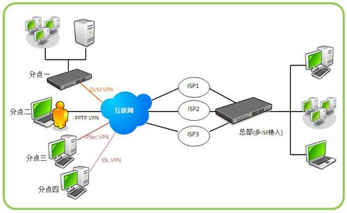 虎年好彩头，侠诺SSL VPN产品线全新升级，引领互联网接入新体验