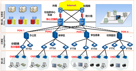 烽火通信 构筑智慧宽带接入整体解决方案，赋能互联网接入服务新体验