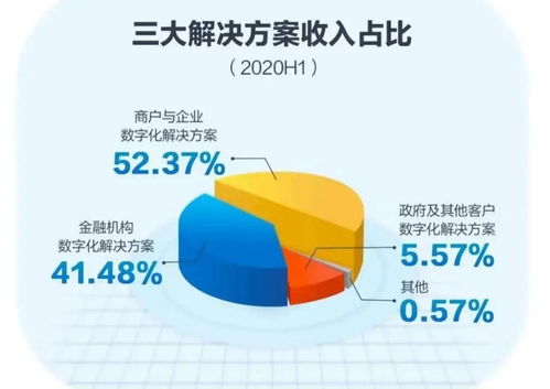 解密首席增长官 京东数科11.11背后的黑科技与互联网接入服务