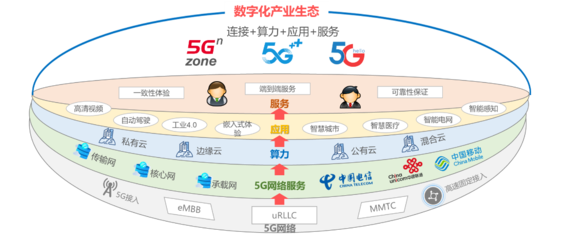 时代云网边融合发展愿景 互联网接入服务的未来图景