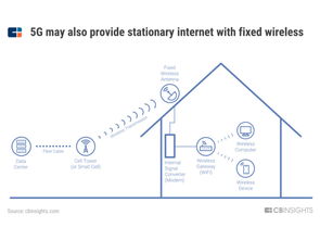 5G发展报告 以四项核心技术为基础，互联网接入服务广泛应用尚需十年